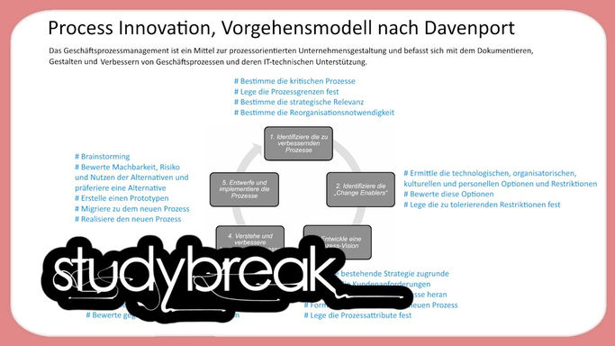 111 - Process Innovation, Vorgehensmodell nach Davenport